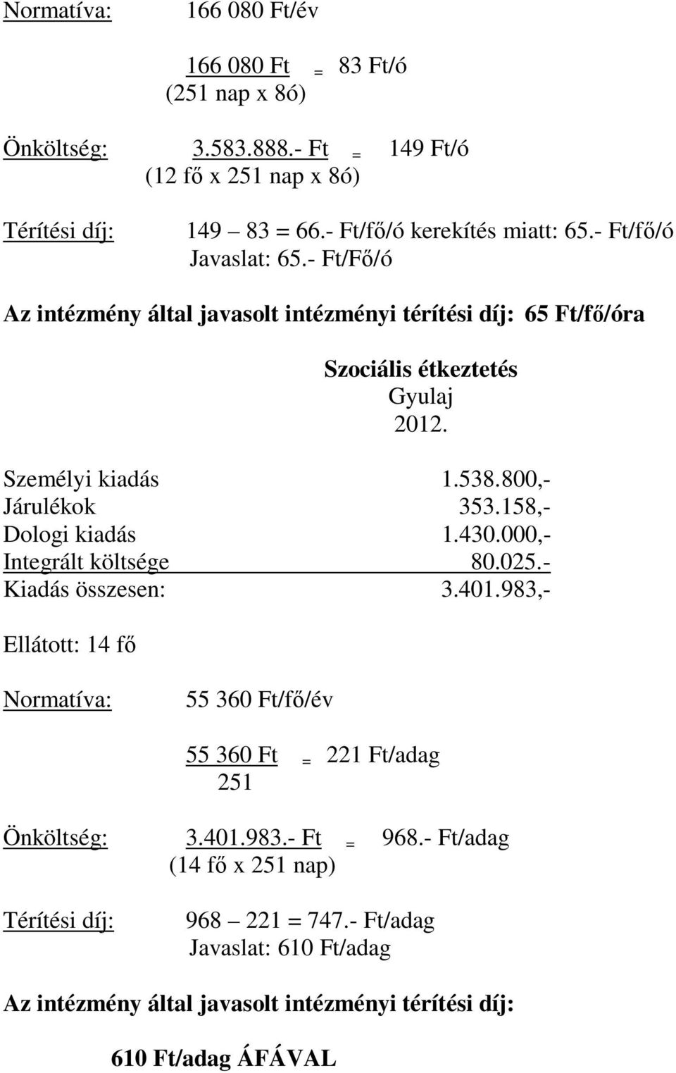 158,- Dologi kiadás 1.430.000,- Integrált költsége 80.025.- Kiadás összesen: 3.401.983,- Ellátott: 14 fő 55 360 Ft/fő/év 55 360 Ft = 221 Ft/adag 251 Önköltség: 3.401.983.- Ft = 968.