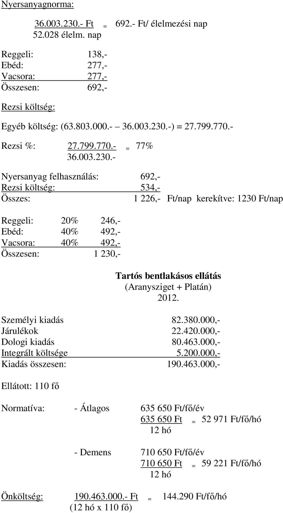 - Nyersanyag felhasználás: 692,- Rezsi költség: 534,- Összes: 1 226,- Ft/nap kerekítve: 1230 Ft/nap Reggeli: 20% 246,- Ebéd: 40% 492,- Vacsora: 40% 492,- Összesen: 1 230,- Tartós bentlakásos ellátás