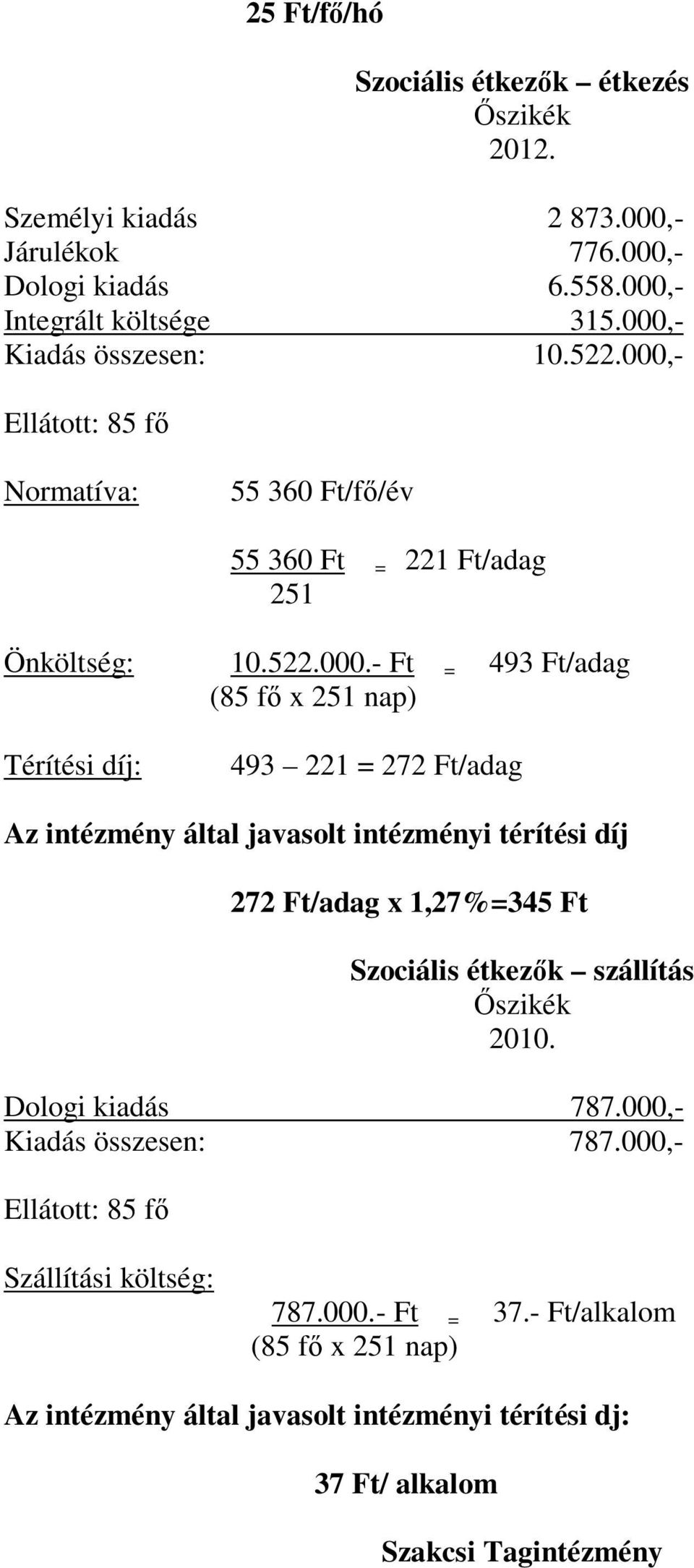 - Ellátott: 85 fő 55 360 Ft/fő/év 55 360 Ft = 221 Ft/adag 251 Önköltség: 10.522.000.