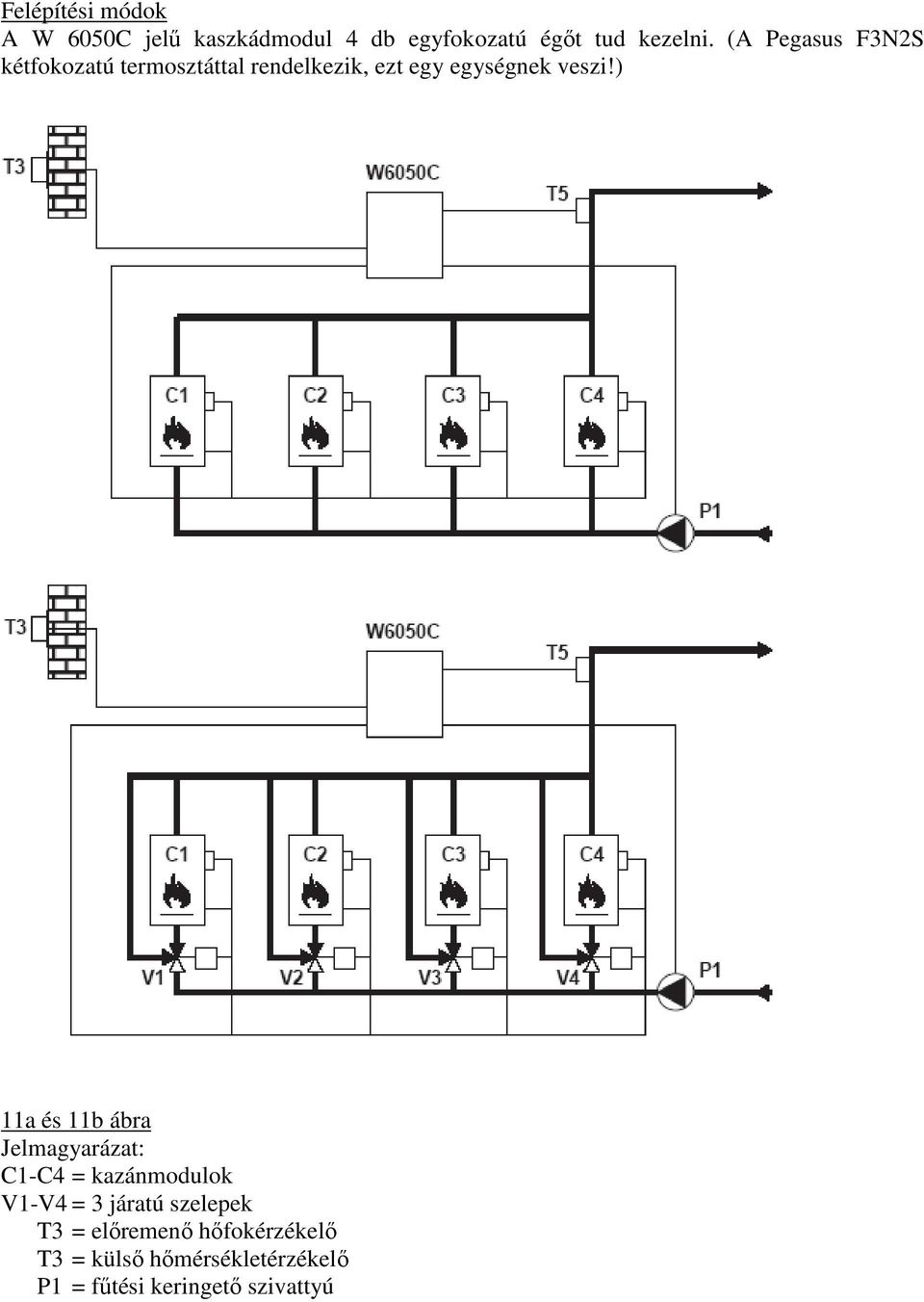 ) 11a és 11b ábra Jelmagyarázat: C1-C4 = kazánmodulok V1-V4 = 3 járatú szelepek T3