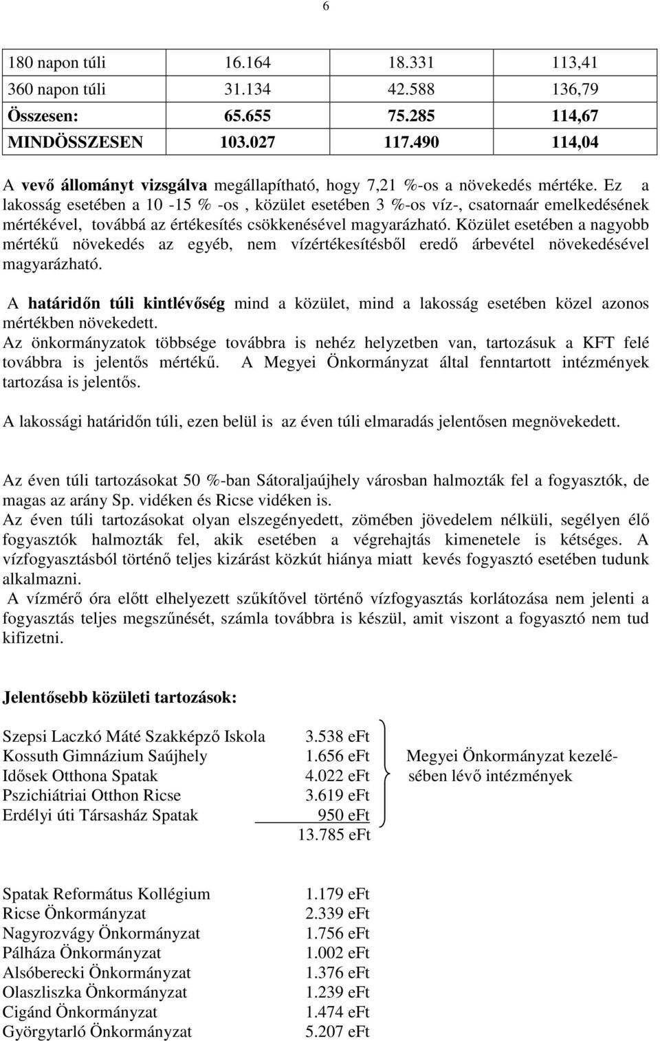 Ez a lakosság esetében a 10-15 % -os, közület esetében 3 %-os víz-, csatornaár emelkedésének mértékével, továbbá az értékesítés csökkenésével magyarázható.