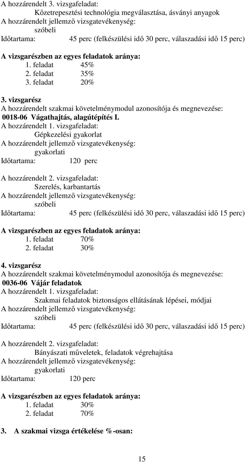 feladat 45% 2. feladat 35% 3. feladat 20% 3. vizsgarész A hozzárendelt szakmai követelménymodul azonosítója és megnevezése: 0018-06 Vágathajtás, alagútépítés I. A hozzárendelt 1.