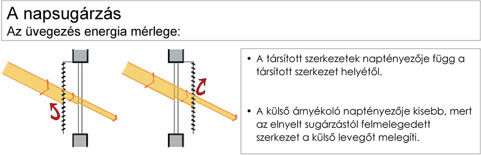 helyétől.