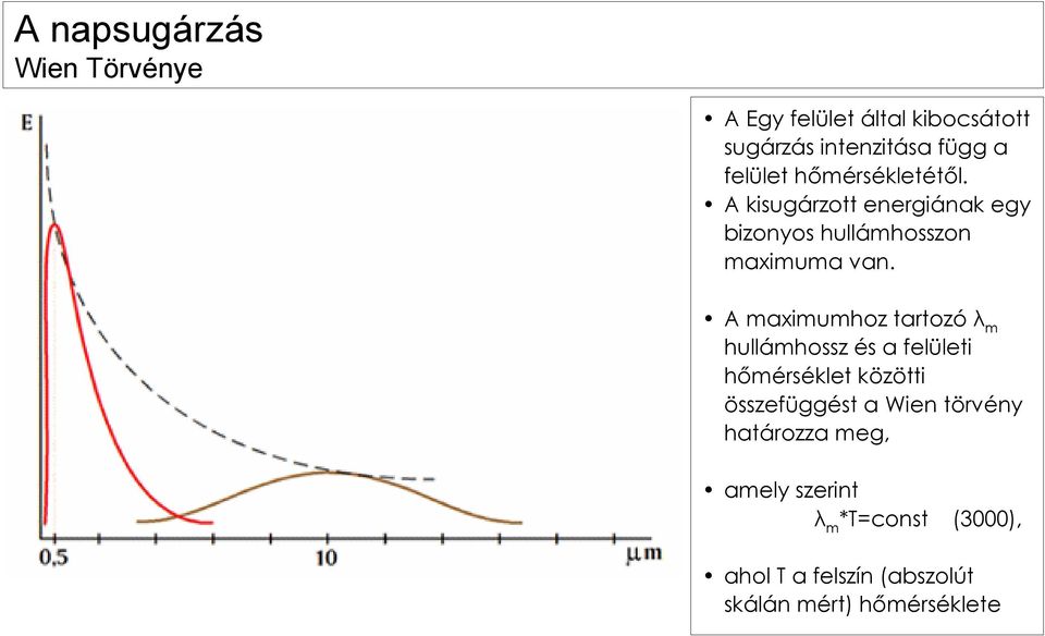 A maximumhoz tartozó λ m hullámhossz és a felületi hőmérséklet közötti összefüggést a Wien