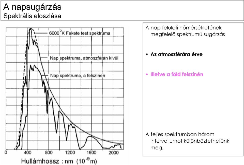 atmoszférára ra érve Illetve a föld f felszínén A