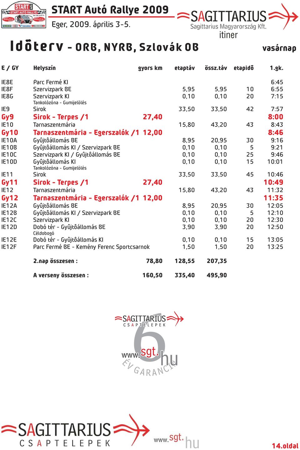 Tarnaszentmária 15,80 43,20 43 8:43 Gy10 Tarnaszentmária - Egerszalók /1 12,00 8:46 IE10A Gyûjtôállomás BE 8,95 20,95 30 9:16 IE10B Gyûjtôállomás KI / Szervizpark BE 0,10 0,10 5 9:21 IE10C