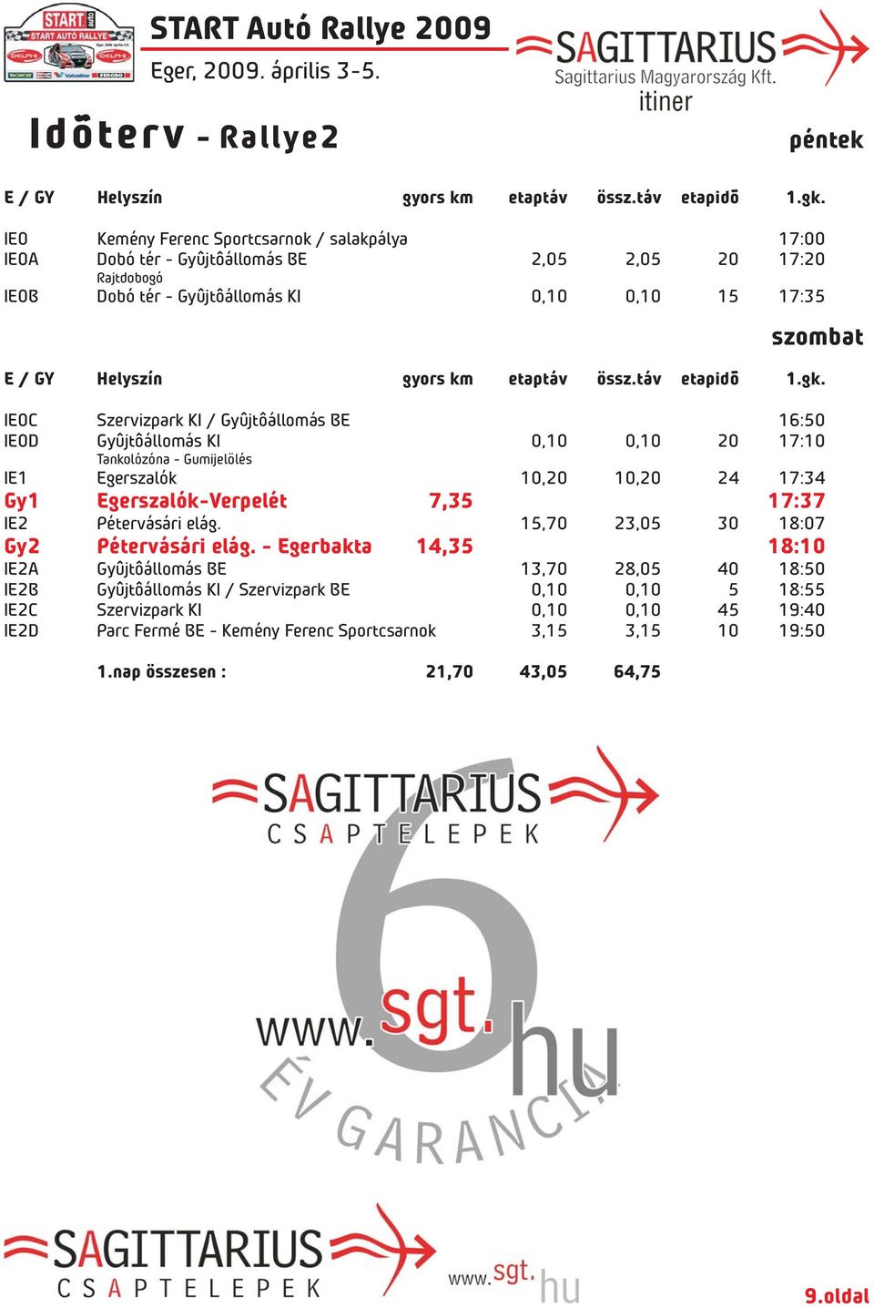 össz.táv etapidõ 1.gk.