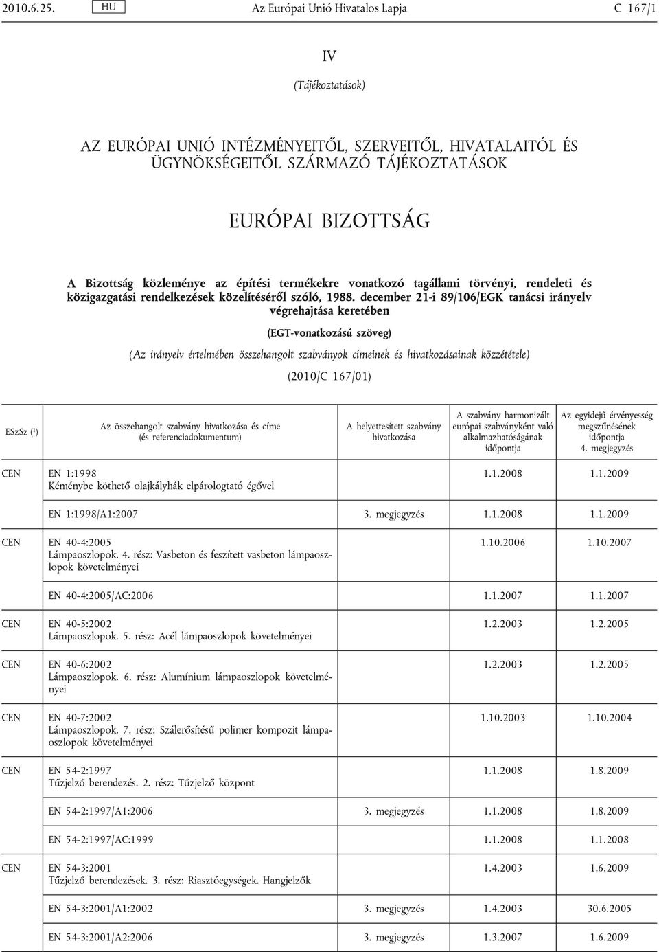 az építési termékekre vonatkozó tagállami törvényi, rendeleti és közigazgatási rendelkezések közelítéséről szóló, 1988.