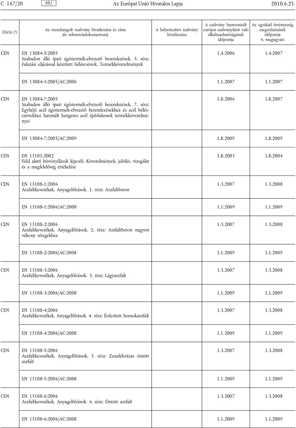 7. rész: Egyhéjú acél égéstermék-elvezető berendezésekhez és acél béléscsövekhez használt hengeres acél építőelemek termékkövetelményei 1.8.2006 1.8.2007 EN 13084-7:2005/AC:2009 1.8.2009 1.8.2009 EN 13101:2002 Föld alatti búvónyílások lépcsői.