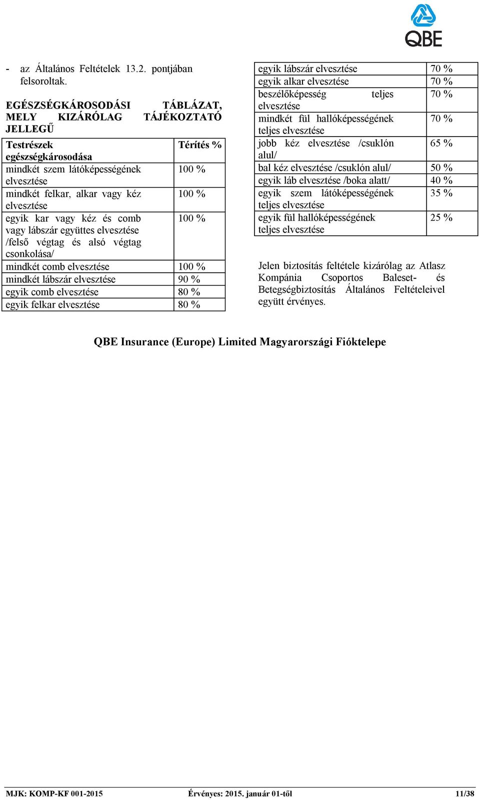 felkar 80 % egyik lábszár 70 % egyik alkar 70 % beszélőképesség teljes 70 % mindkét fül hallóképességének 70 % teljes jobb kéz /csuklón 65 % alul/ bal kéz /csuklón