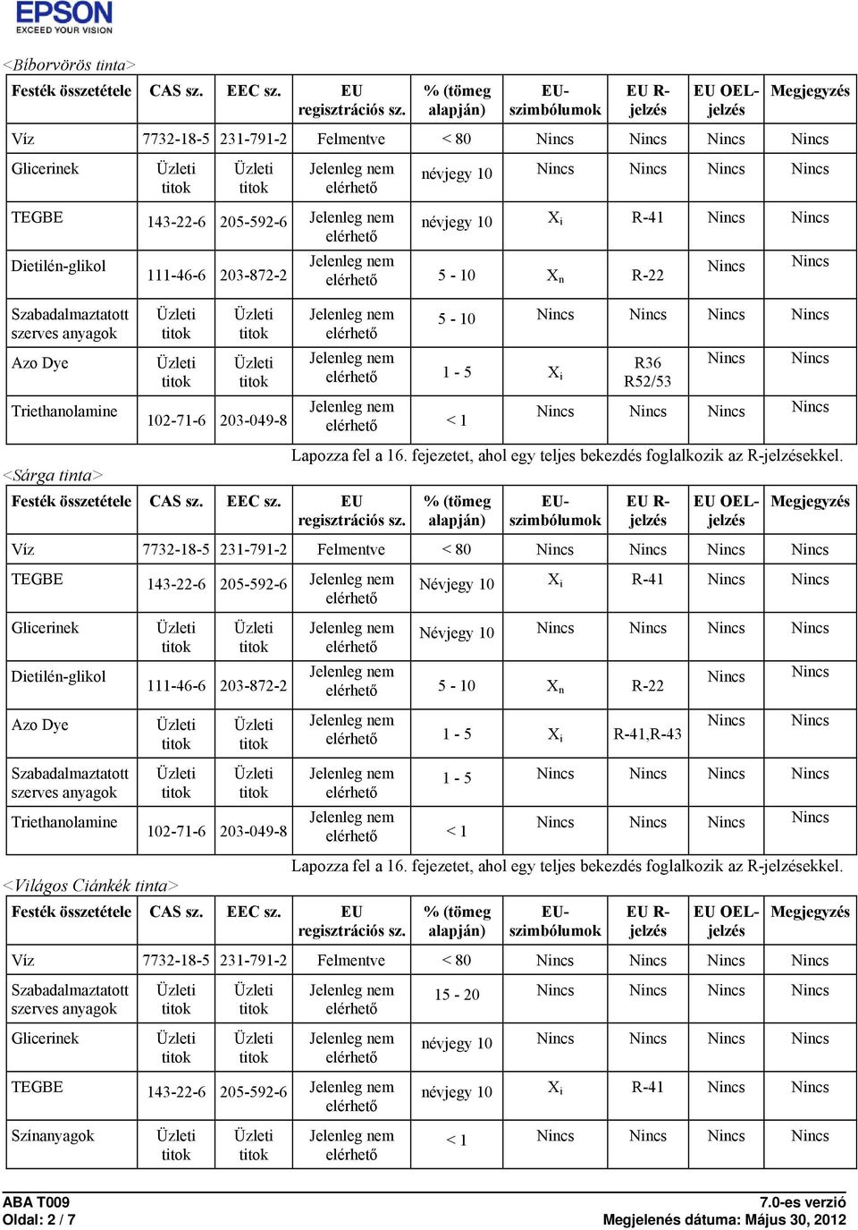 <Sárga tinta> EU OEL- Megjegyzés Víz 7732-18-5 231-791-2 Felmentve < 80 TEGBE 143-22-6 205-592-6 Dietilén-glikol Azo Dye 111-46-6 203-872-2 Névjegy 10 X i R-41 Névjegy 10 5-10 X n R-22 1-5 X i