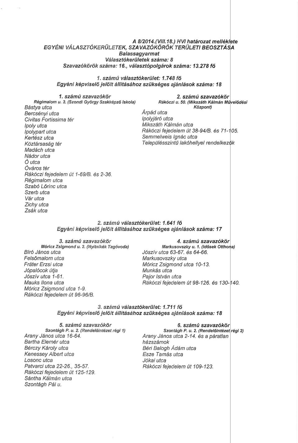 szdmrt s;zavaz6kiir Ragimalom u, 2, (Szondi Gyatrgy Szakk4pz6 Iskola) Bestya Bercsenyi Civitas Fortissima tdr lpoly lpolypaft Keft6sz Kdztarsasag rcr Mad1ch NAdor O Ovdros t6r Rek6czi fejedelen tt