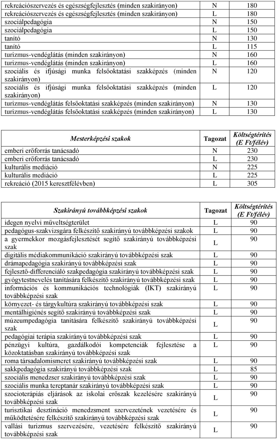 és ifjúsági munka felsőoktatási szakképzés (minden L 120 szakirányon) turizmus-vendéglátás felsőoktatási szakképzés (minden szakirányon) N 130 turizmus-vendéglátás felsőoktatási szakképzés (minden