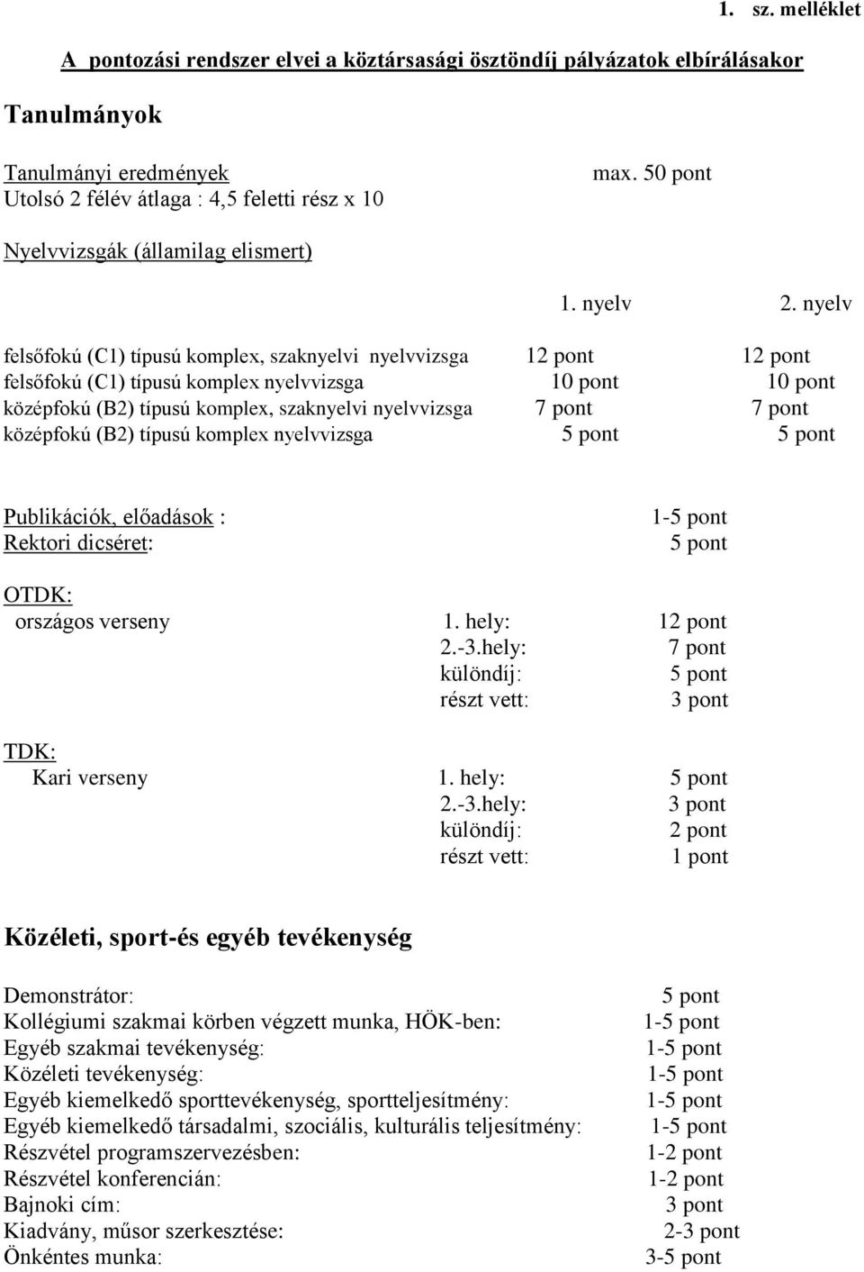 nyelv felsőfokú (C1) típusú komplex, szaknyelvi nyelvvizsga 12 pont 12 pont felsőfokú (C1) típusú komplex nyelvvizsga 10 pont 10 pont középfokú (B2) típusú komplex, szaknyelvi nyelvvizsga 7 pont 7