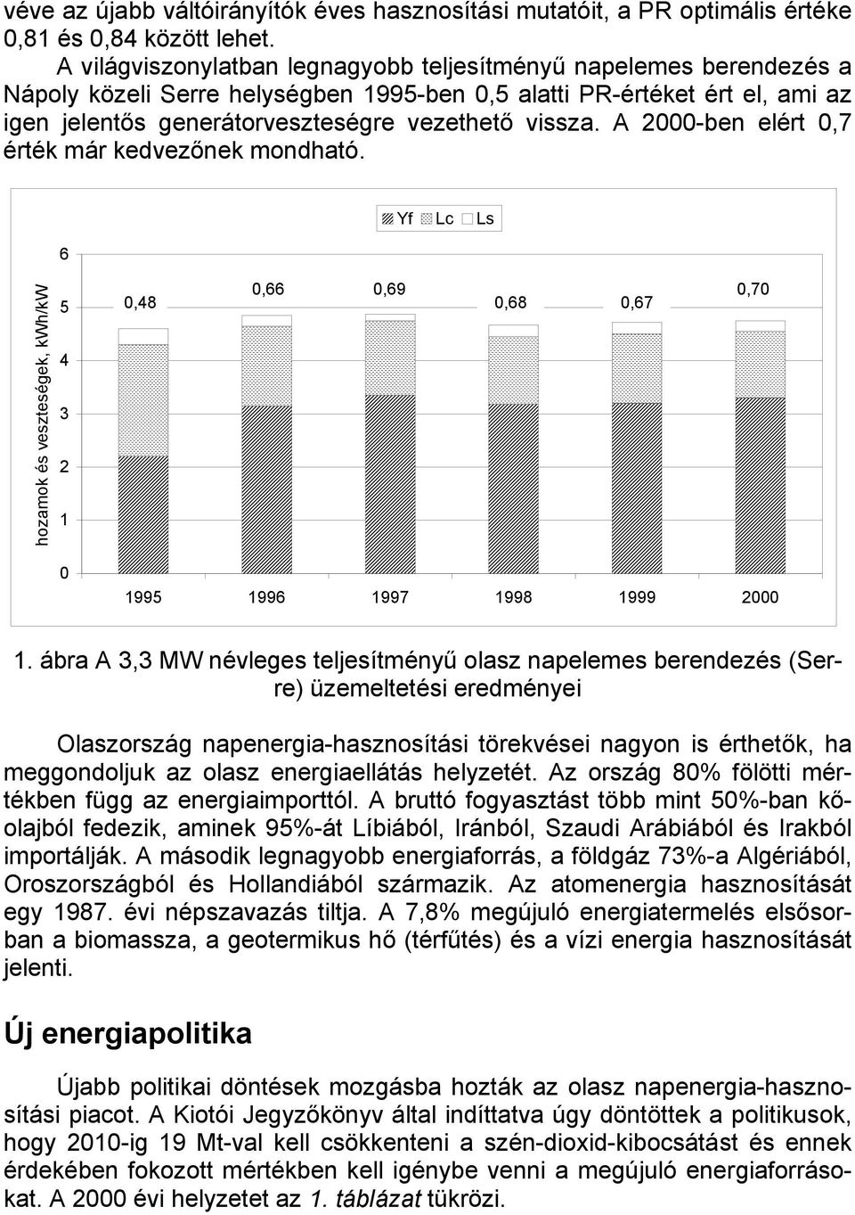 A 2000-ben elért 0,7 érték már kedvezőnek mondható. 6 Yf Lc Ls hozamok és veszteségek, kwh/kw 5 4 3 2 1 0,48 0,66 0,69 0,68 0,67 0,70 0 1995 1996 1997 1998 1999 2000 1.