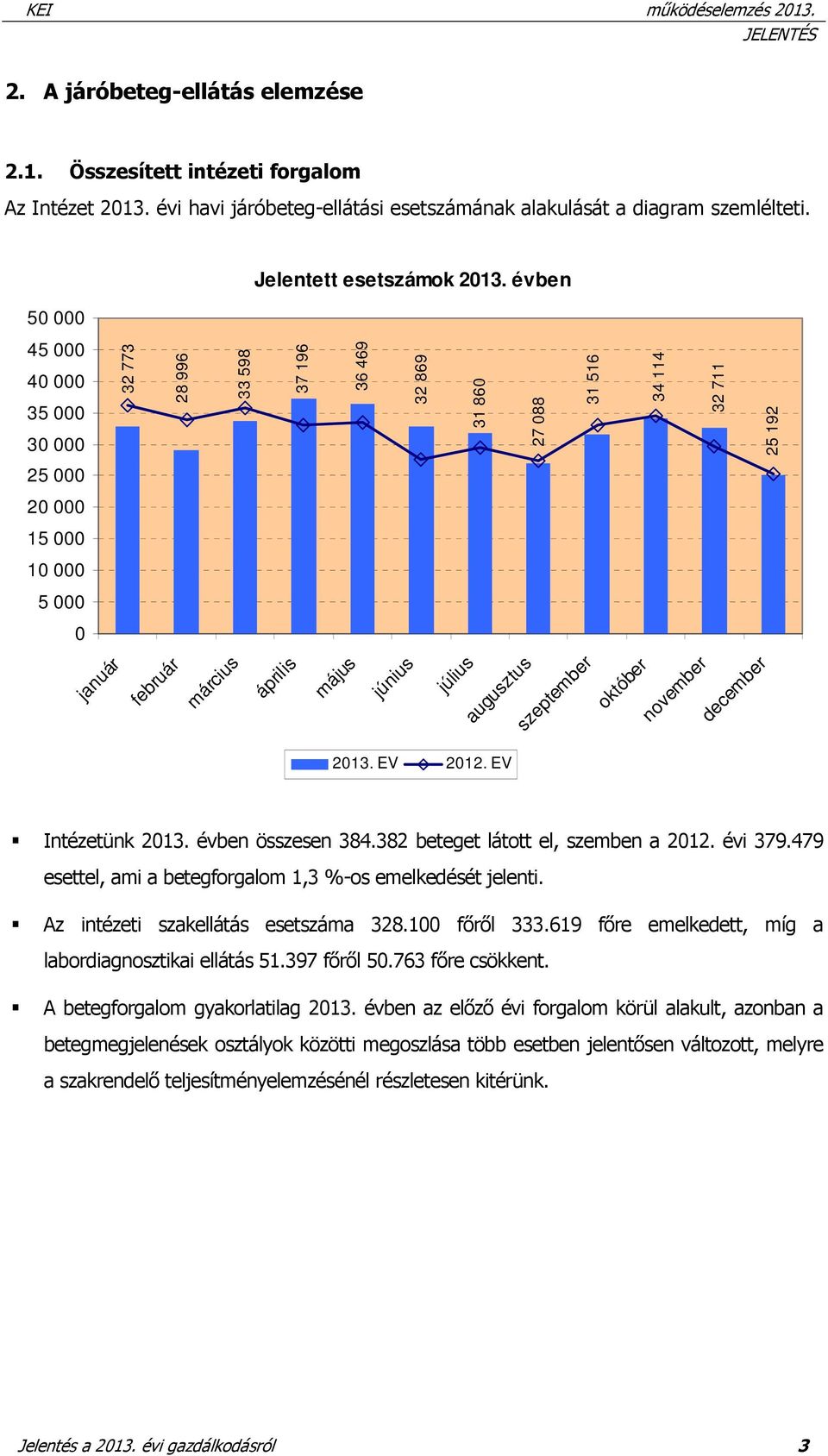 július augusztus szeptember október november december 2013. EV 2012. EV Intézetünk 2013. évben összesen 384.382 beteget látott el, szemben a 2012. évi 379.