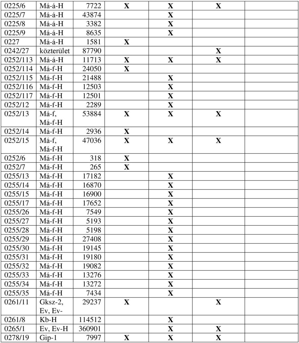 Má-f-H 265 X 0255/13 Má-f-H 17182 X 0255/14 Má-f-H 16870 X 0255/15 Má-f-H 16900 X 0255/17 Má-f-H 17652 X 0255/26 Má-f-H 7549 X 0255/27 Má-f-H 5193 X 0255/28 Má-f-H 5198 X 0255/29 Má-f-H 27408 X