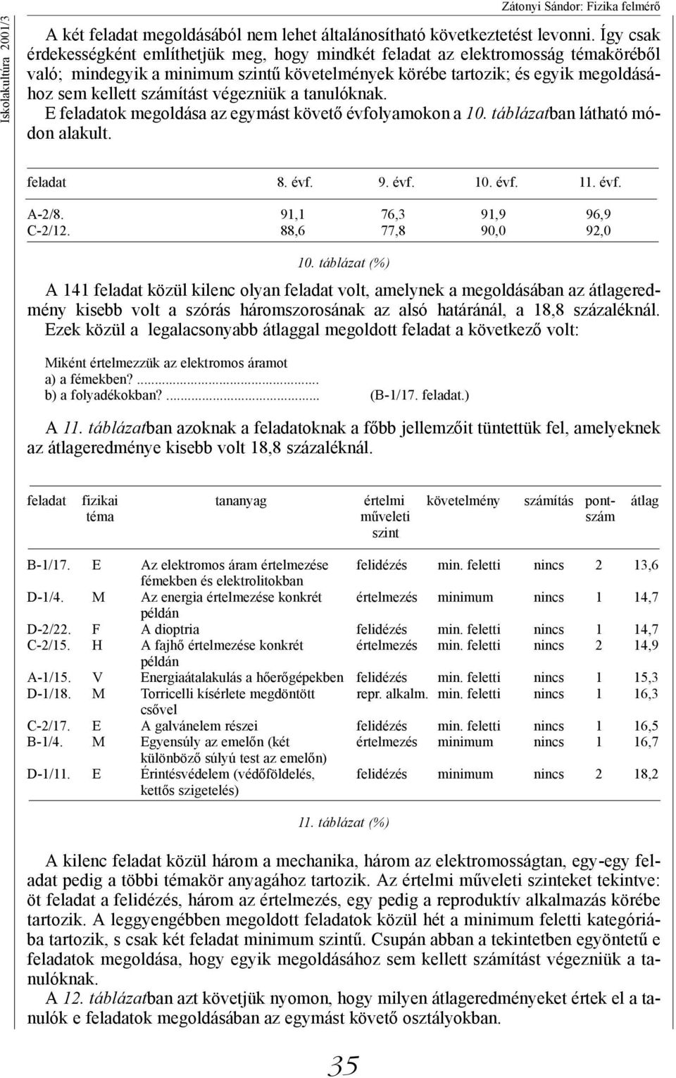 végezniük a tanulóknak. E feladatok megoldása az egymást követő évfolyamokon a 10. táblázatban látható módon alakult. feladat A-2/8. 91,1 76,3 91,9 96,9 C-2/12. 88,6 77,8 90,0 92,0 10.