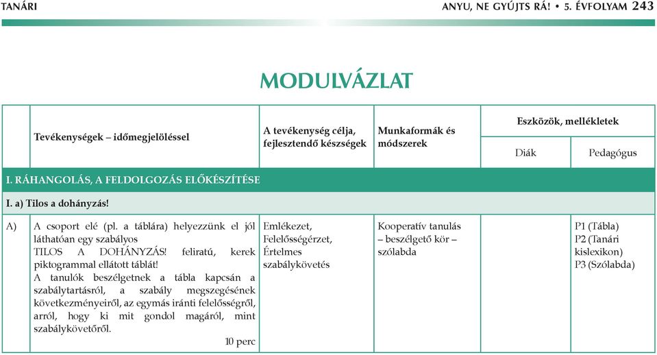 Ráhangolás, a feldolgozás előkészítése I. a) Tilos a dohányzás! A) A csoport elé (pl. a táblára) helyezzünk el jól láthatóan egy szabályos TILOS A DOHÁNYZÁS!