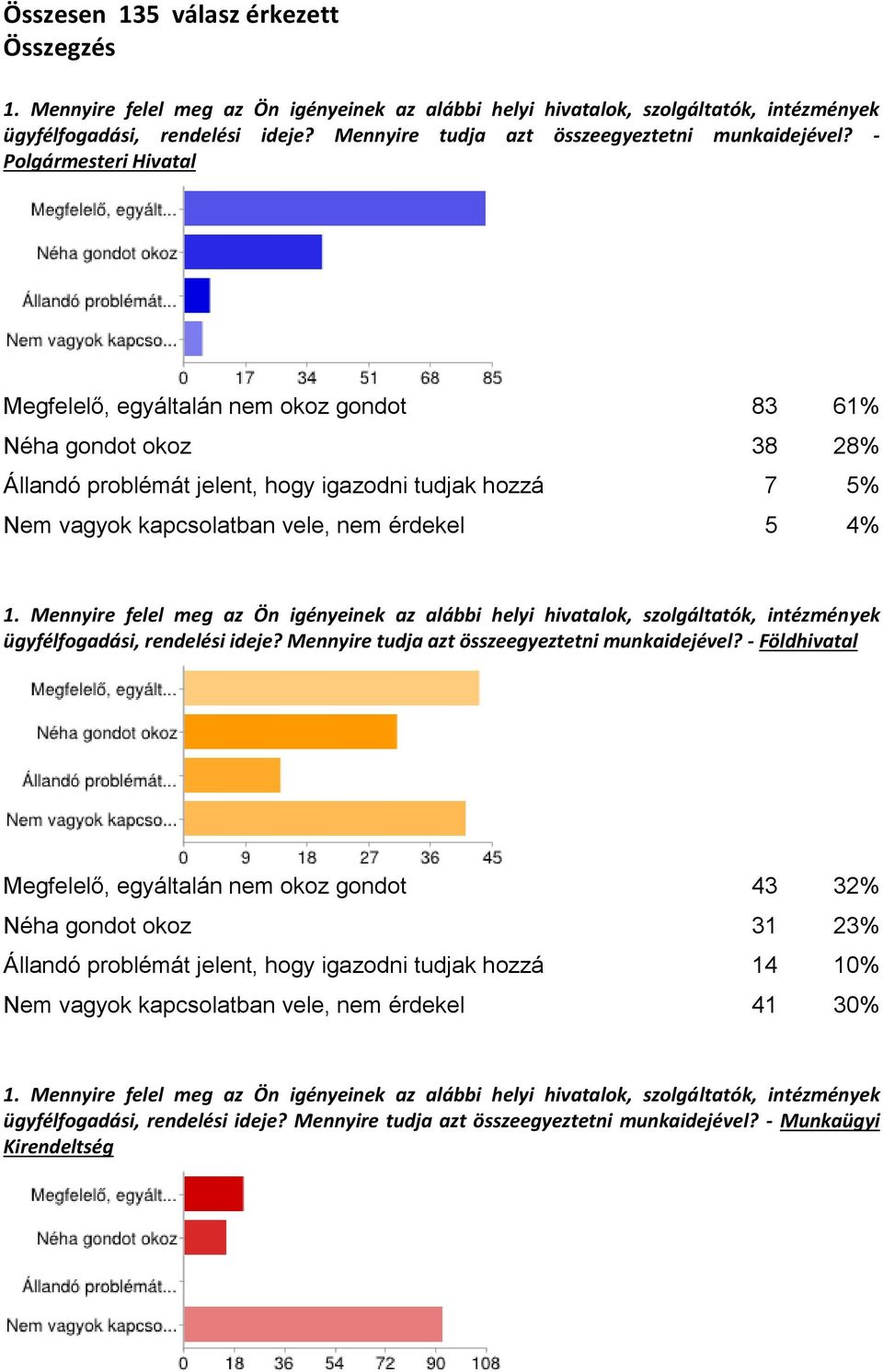 vele, nem érdekel 5 4% ügyfélfogadási, rendelési ideje? Mennyire tudja azt összeegyeztetni munkaidejével?