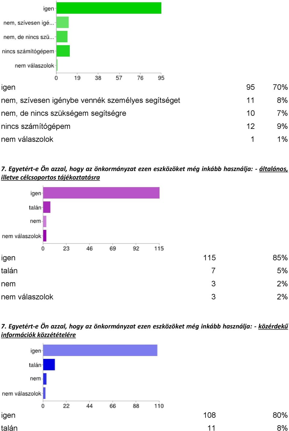 Egyetért-e Ön azzal, hogy az önkormányzat ezen eszközöket még inkább használja: - általános, illetve célcsoportos