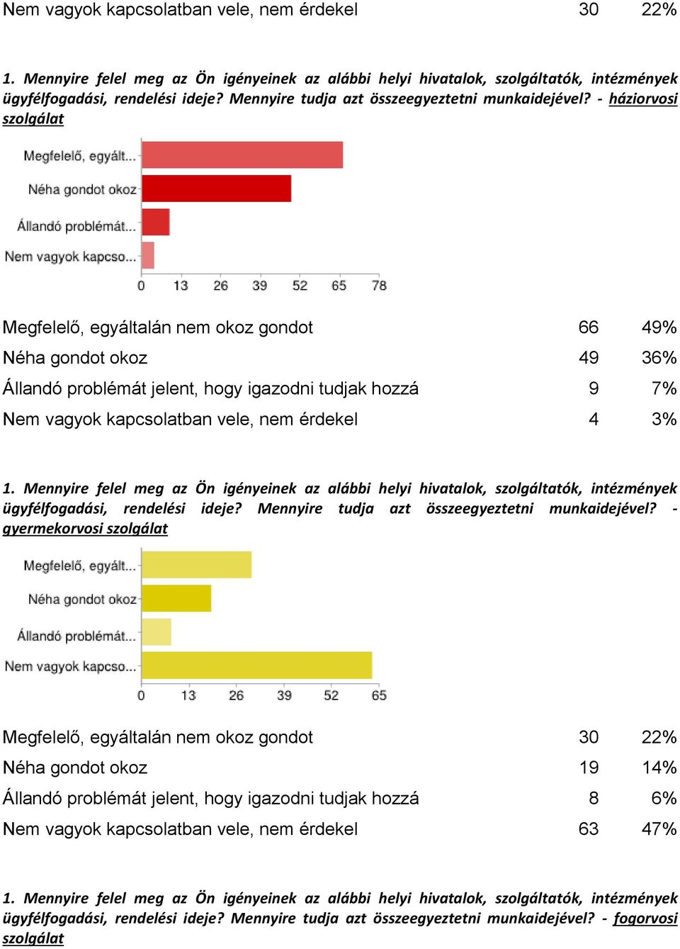 nem érdekel 4 3% ügyfélfogadási, rendelési ideje? Mennyire tudja azt összeegyeztetni munkaidejével?