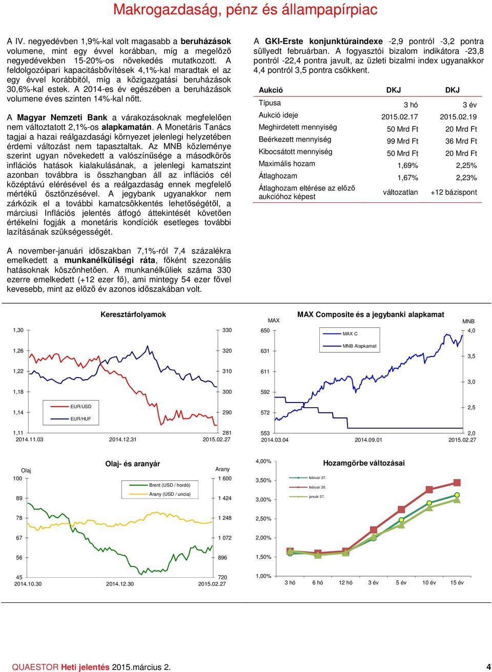 A 214-es év egészében a beruházások volumene éves szinten 14%-kal nőtt. A Magyar Nemzeti Bank a várakozásoknak megfelelően nem változtatott 2,1%-os alapkamatán.