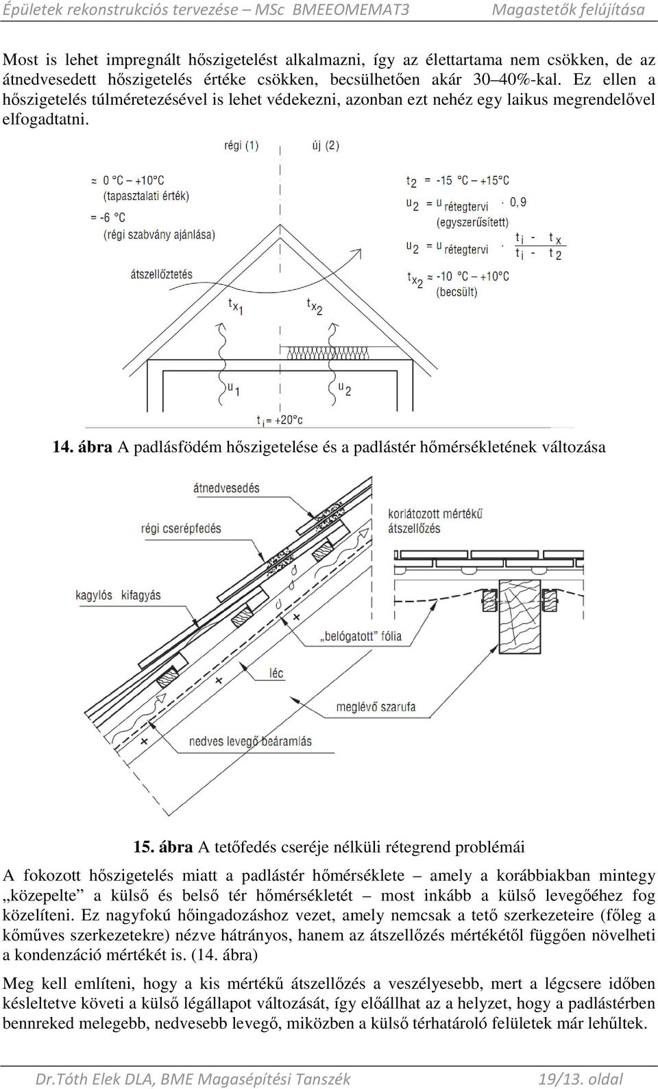 ábra A tetıfedés cseréje nélküli rétegrend problémái A fokozott hıszigetelés miatt a padlástér hımérséklete amely a korábbiakban mintegy közepelte a külsı és belsı tér hımérsékletét most inkább a