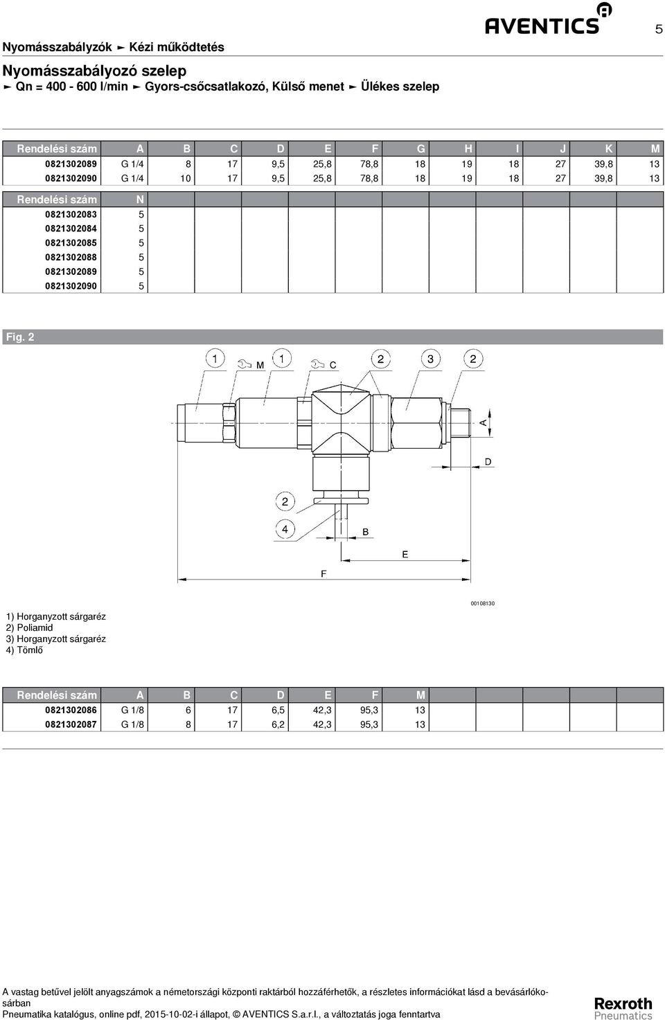 N 0821302083 5 0821302084 5 0821302085 5 0821302088 5 0821302089 5 0821302090 5 Fig.