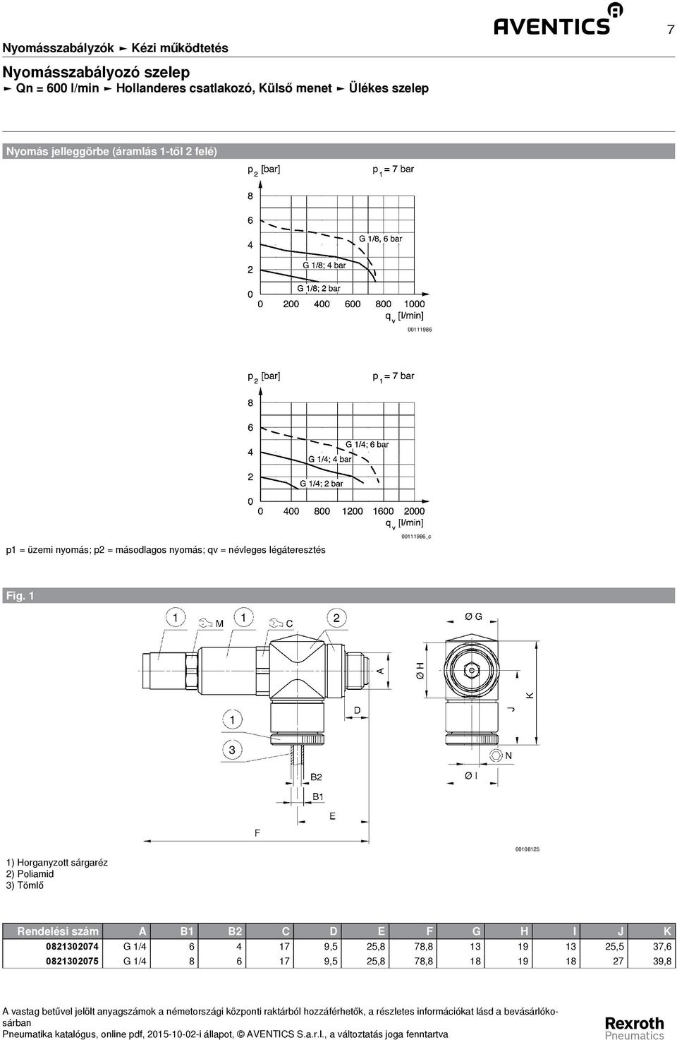 légáteresztés 00111986_c Fig.