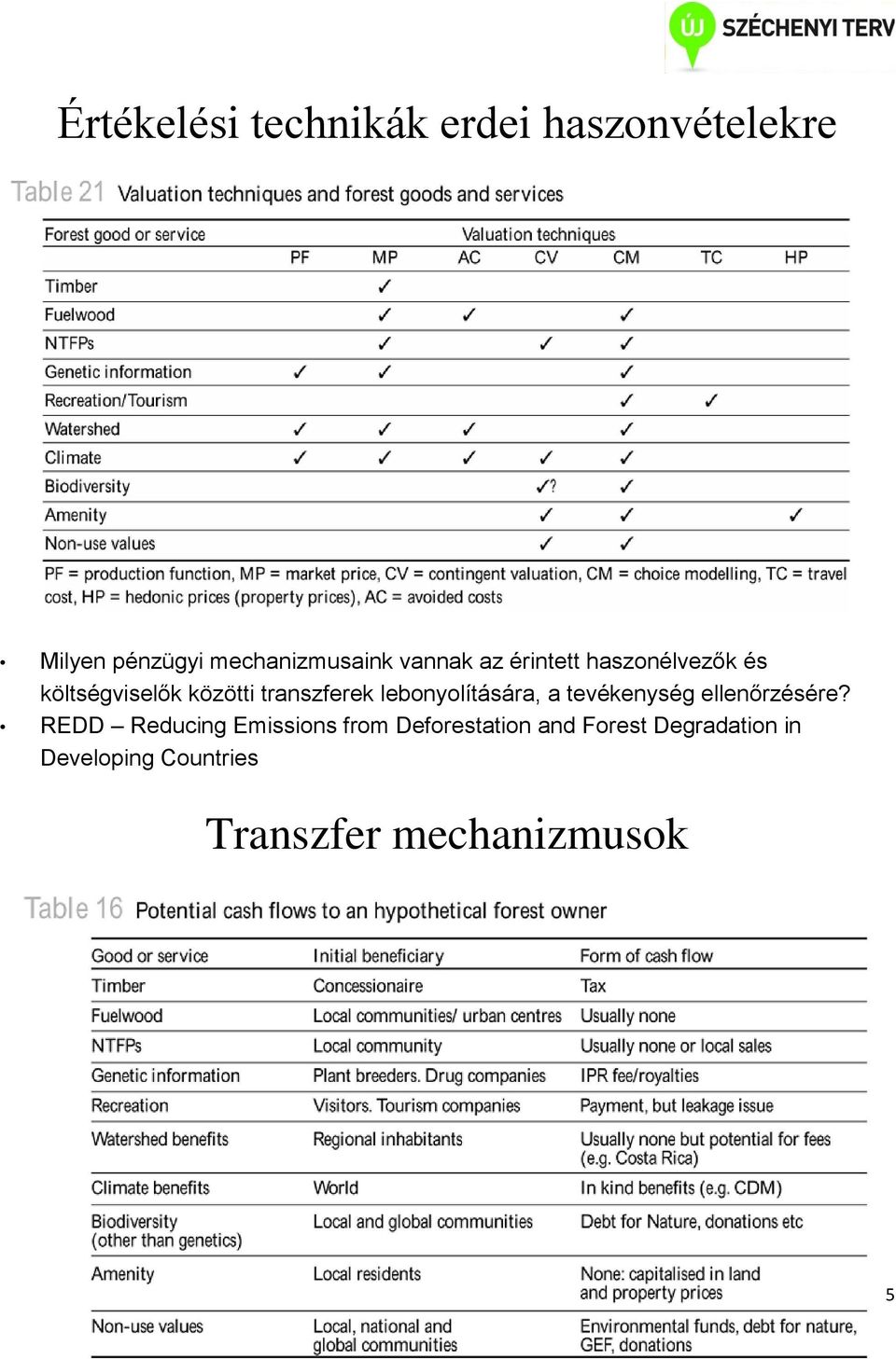 lebonyolítására, a tevékenység ellenőrzésére?