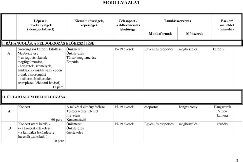 sikeres és sikertelen szereplések lélektani hatásai) 15 perc Önismeret Önkifejezés Társak megismerése Empátia 15-19 évesek Egyéni és csoportos megbeszélés kérdőív II.