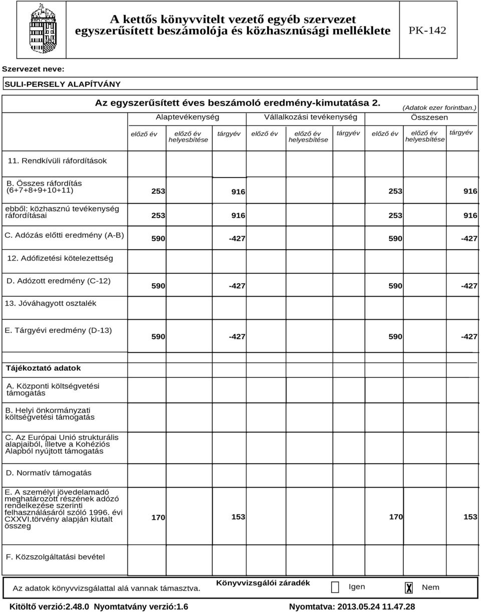 Adófizetési kötelezettség D. Adózott eredmény (C-12) 590-427 590-427 13. Jóváhagyott osztalék E. Tárgyévi eredmény (D-13) 590-427 590-427 Tájékoztató adatok A. Központi költségvetési támogatás B.