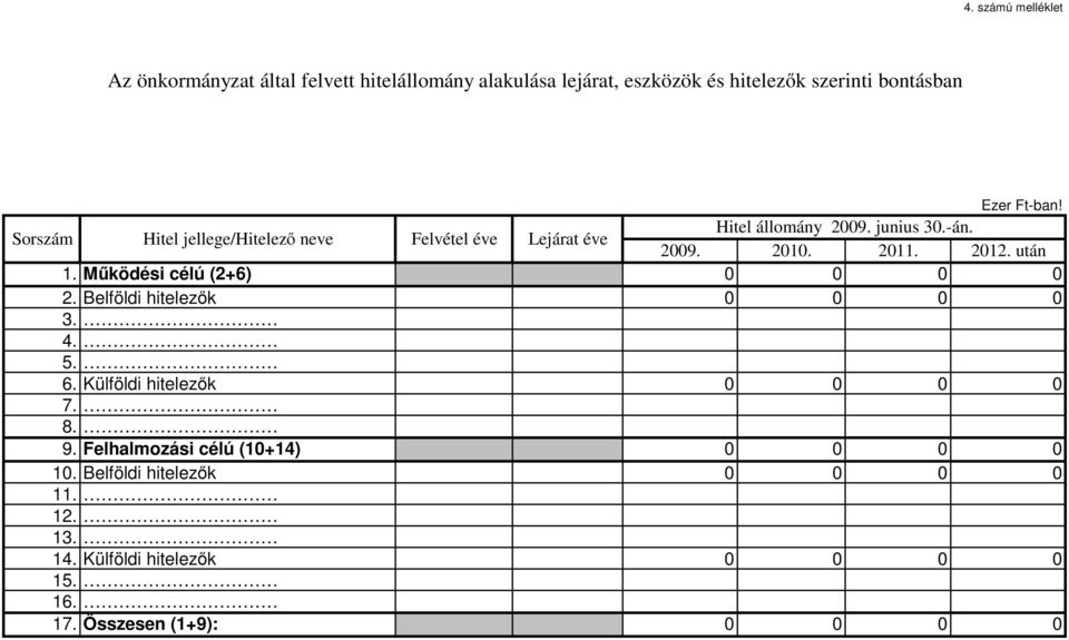 után 1. Működési célú (2+6) 0 0 0 0 2. Belföldi hitelezők 0 0 0 0 3. 4. 5. 6. Külföldi hitelezők 0 0 0 0 7. 8. 9.