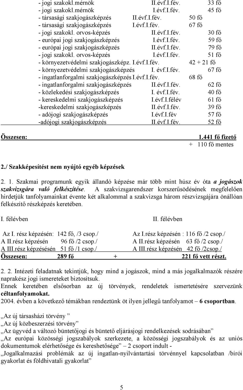 I.évf.I.fév. 42 + 21 fő - környezetvédelmi szakjogászképzés I. évf.i.fév. 67 fő - ingatlanforgalmi szakjogászképzés I.évf.I.fév. 68 fő - ingatlanforgalmi szakjogászképzés II.évf.I.fév. 62 fő - közlekedési szakjogászképzés I.