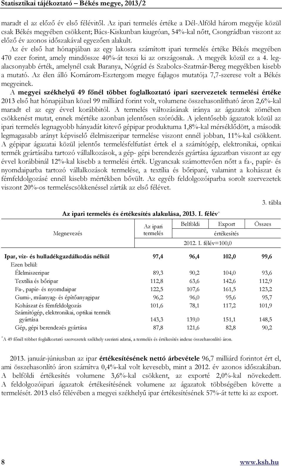 Az év első hat hónapjában az egy lakosra számított ipari termelés értéke Békés megyében 470 ezer forint, amely mindössze 40%-át teszi ki az országosnak. A megyék közül ez a 4.