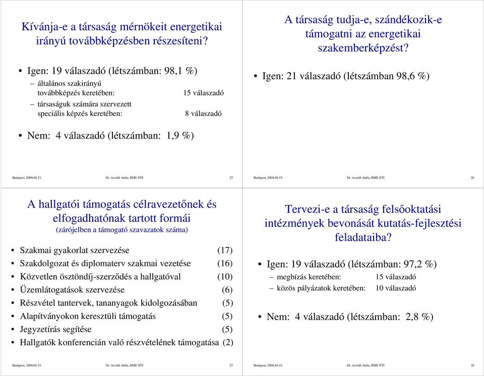 szándékozik-e támogatni az energetikai szakemberképzést? Igen: 21 válaszadó (létszámban 98,6 %) Nem: 4 válaszadó (létszámban: 1,9 %) Dr. Aszódi Attila, BME NTI 25 Dr.
