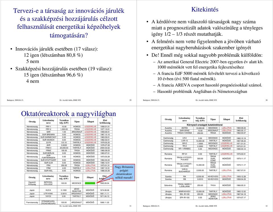 társaságok nagy száma miatt a prognosztizált adatok valószínőleg a tényleges igény 1/2 1/3 részét mutathatják.