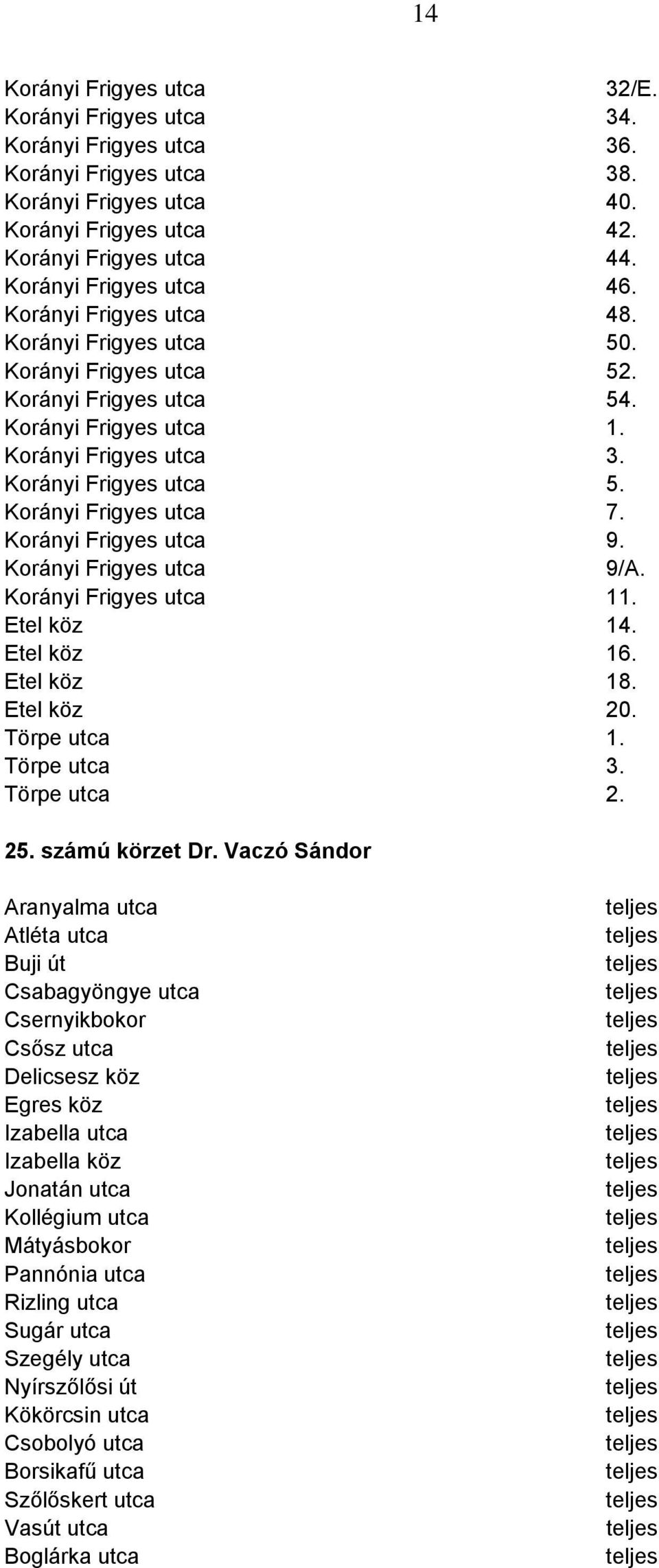 Korányi Frigyes utca 9. Korányi Frigyes utca 9/A. Korányi Frigyes utca 11. Etel köz 14. Etel köz 16. Etel köz 18. Etel köz 20. Törpe utca 1. Törpe utca 3. Törpe utca 2. 25. számú körzet Dr.