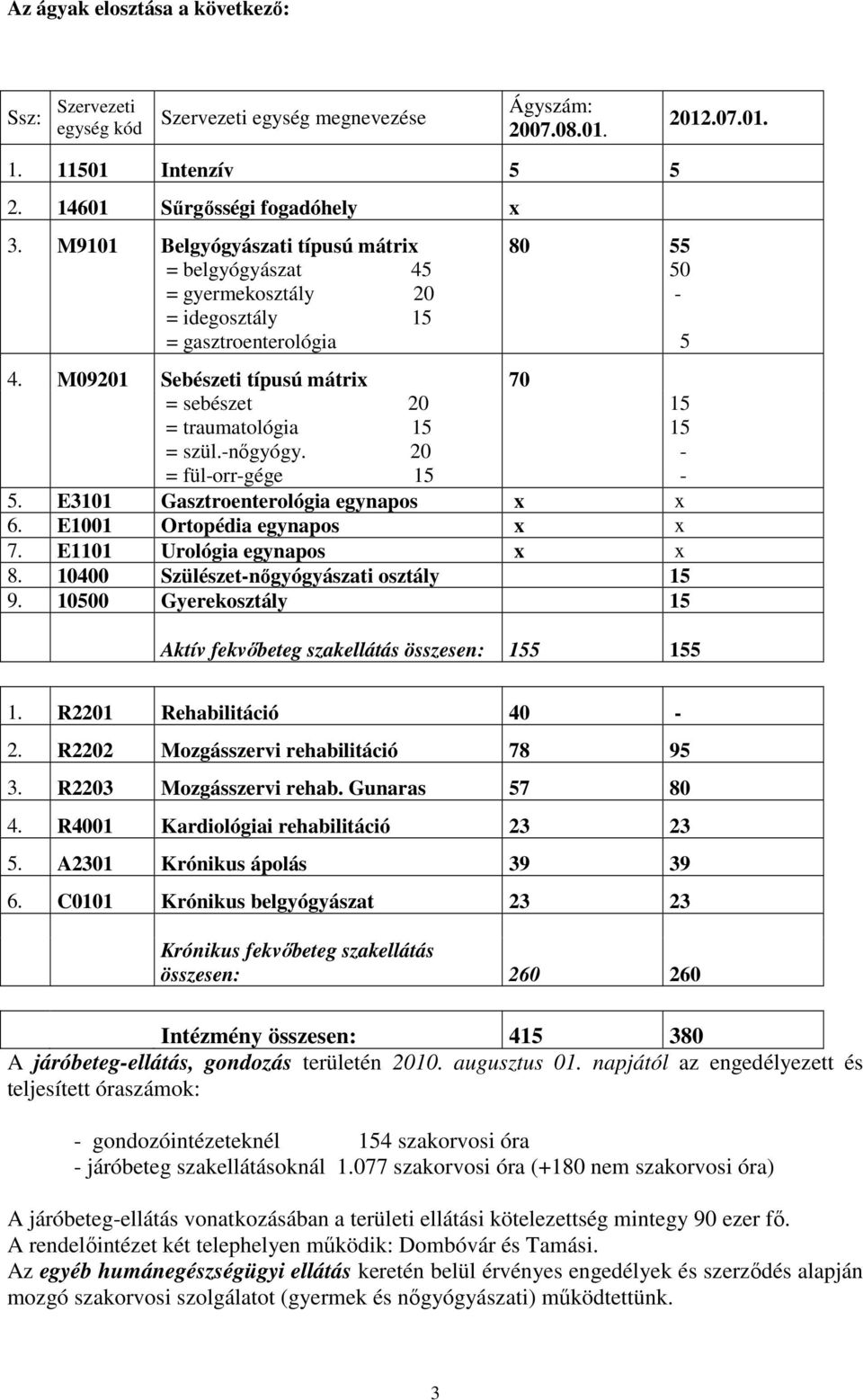 M09201 Sebészeti típusú mátrix 70 = sebészet 20 15 = traumatológia 15 15 = szül.-nıgyógy. 20 - = fül-orr-gége 15-5. E3101 Gasztroenterológia egynapos x x 6. E1001 Ortopédia egynapos x x 7.