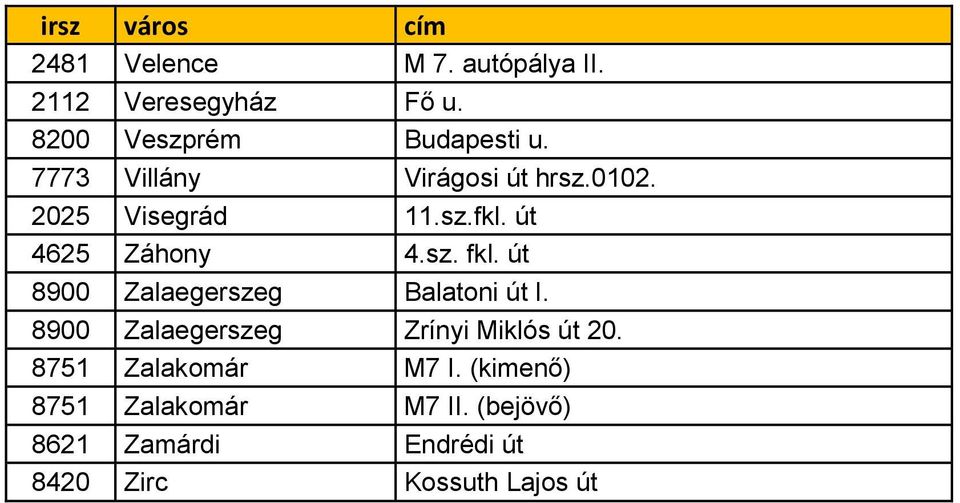 út 8900 Zalaegerszeg Balatoni út I. 8900 Zalaegerszeg Zrínyi Miklós út 20.