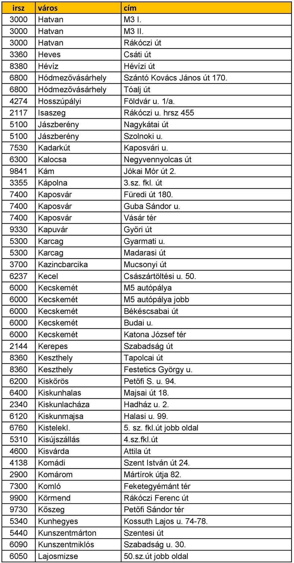 6300 Kalocsa Negyvennyolcas út 9841 Kám Jókai Mór út 2. 3355 Kápolna 3.sz. fkl. út 7400 Kaposvár Füredi út 180. 7400 Kaposvár Guba Sándor u.