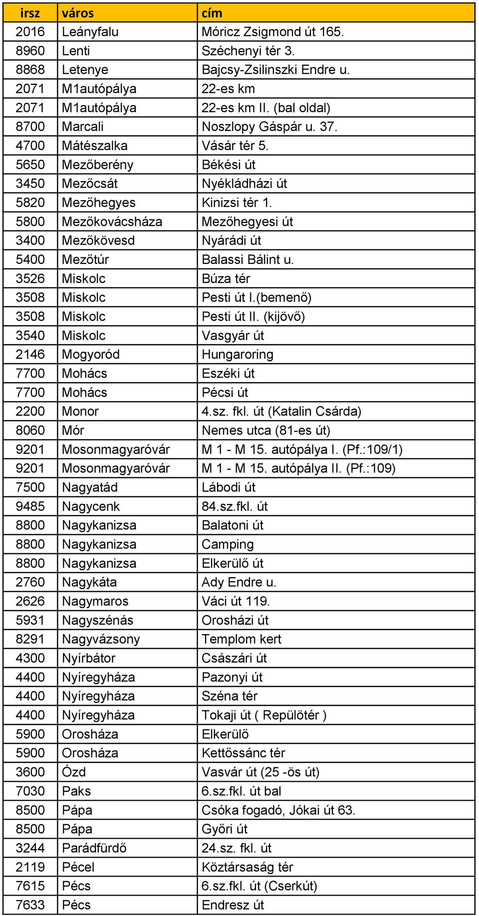 5800 Mezőkovácsháza Mezőhegyesi út 3400 Mezőkövesd Nyárádi út 5400 Mezőtúr Balassi Bálint u. 3526 Miskolc Búza tér 3508 Miskolc Pesti út I.(bemenő) 3508 Miskolc Pesti út II.