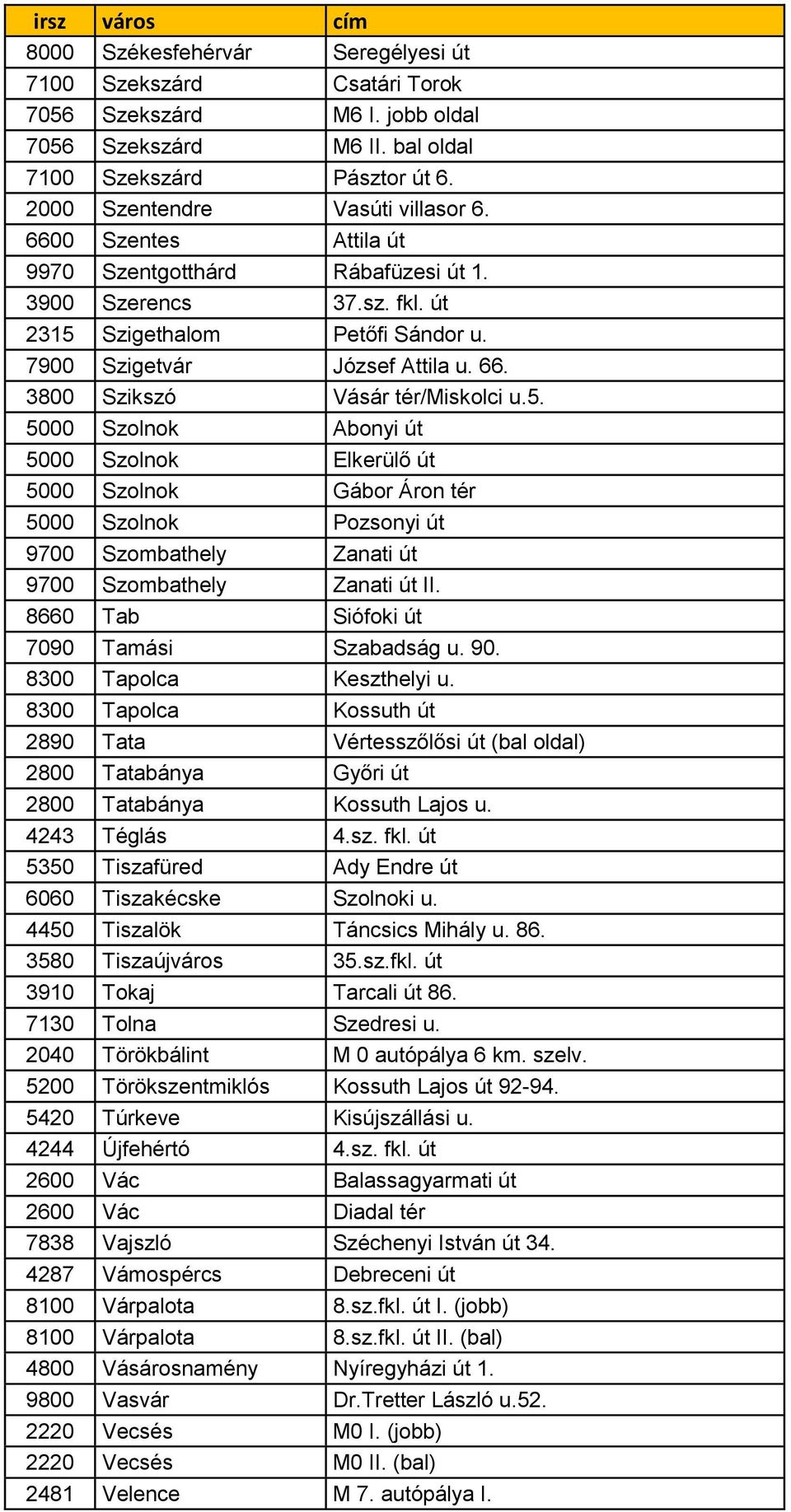 Szigethalom Petőfi Sándor u. 7900 Szigetvár József Attila u. 66. 3800 Szikszó Vásár tér/miskolci u.5.