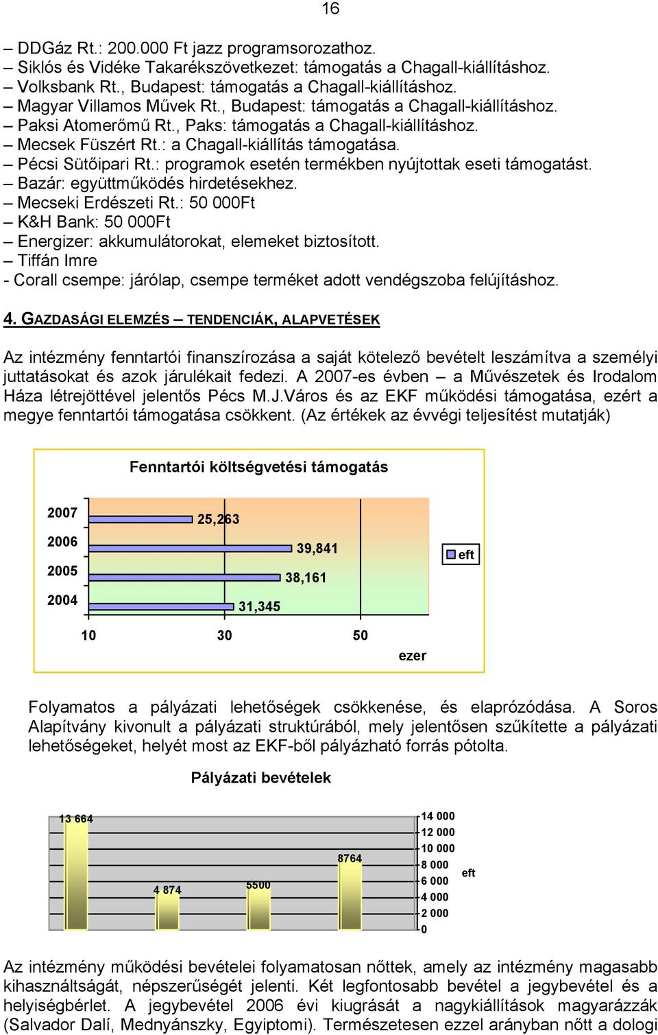 Pécsi Sütőipari Rt.: programok esetén termékben nyújtottak eseti támogatást. Bazár: együttműködés hirdetésekhez. Mecseki Erdészeti Rt.