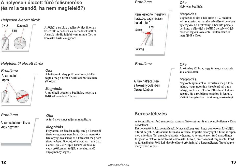 A keresztél tiszta és egyenes. Probléma Nem kielégítı (negatív) hátszög, vagy lassan halad a fúró Sarok Fıél Oka Helytelen beállítás. Megoldás Végezzük el újra a beállítást a 19.