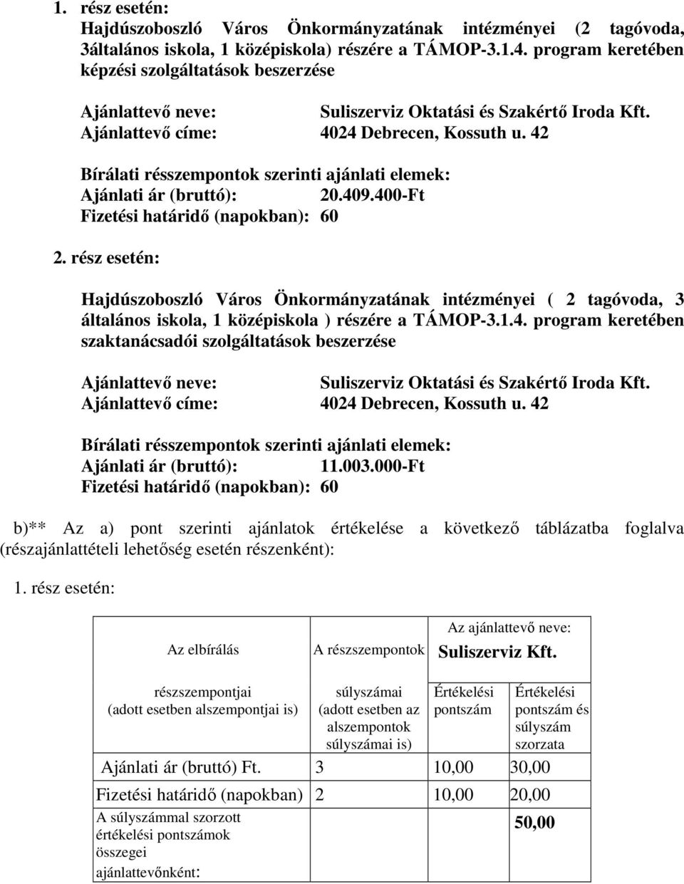 400-Ft Fizetési határidı (napokban): 60 2. rész esetén: Hajdúszoboszló Város Önkormányzatának intézményei ( 2 tagóvoda, 3 általános iskola, 1 középiskola ) részére a TÁMOP-3.1.4. program keretében szaktanácsadói szolgáltatások beszerzése Ajánlattevı neve: Suliszerviz Oktatási és Szakértı Iroda Kft.