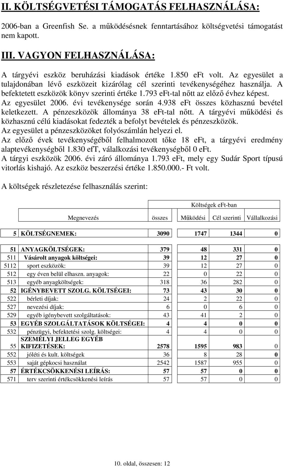 A befektetett eszközök könyv szerinti értéke 1.793 eft-tal nıtt az elızı évhez képest. Az egyesület 2006. évi tevékenysége során 4.938 eft összes közhasznú bevétel keletkezett.