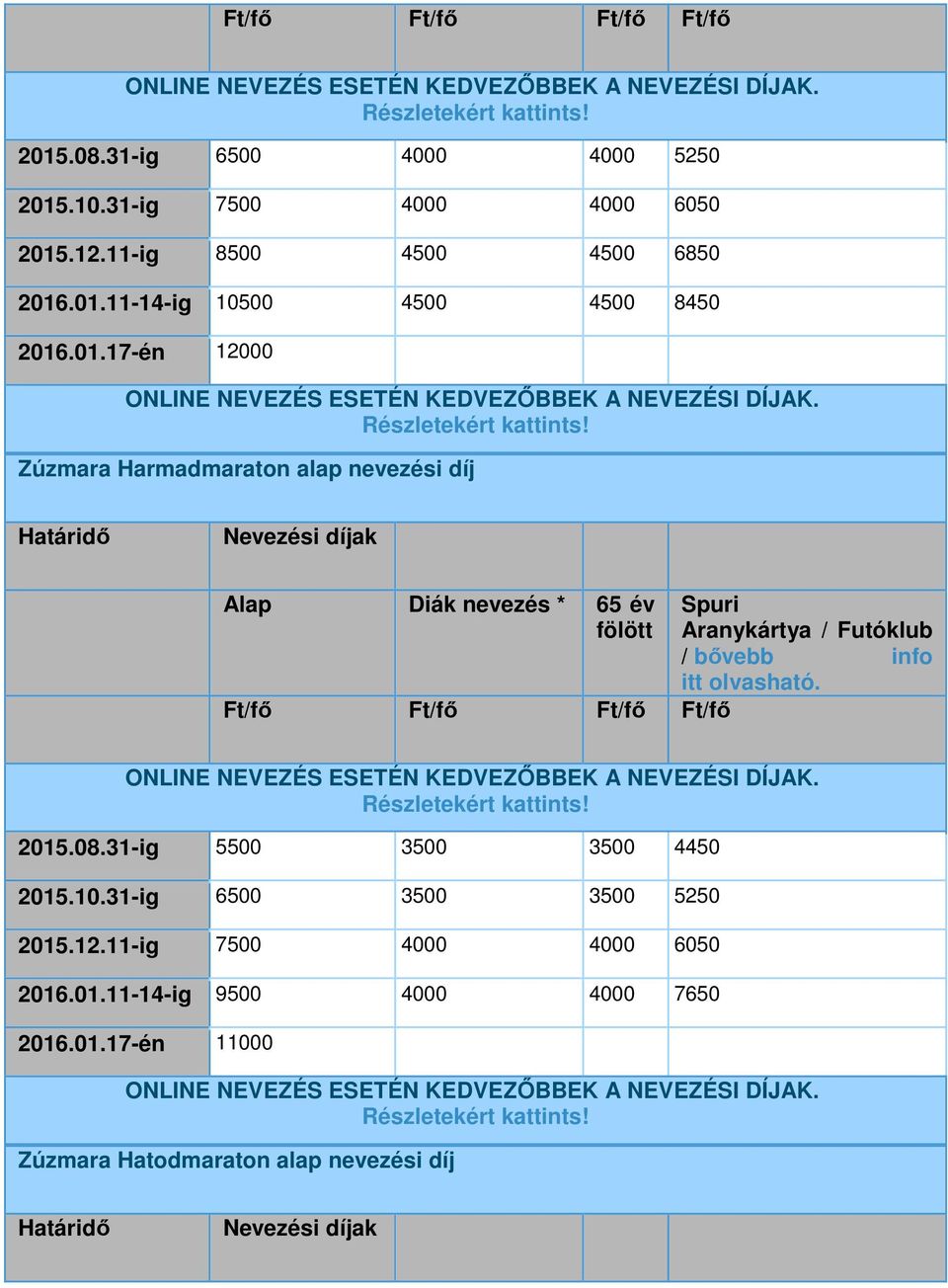 .01.11-14-ig 10500 4500 4500 8450 2016.01.17-én 12000 Zúzmara Harmadmaraton alap nevezési díj Alap Diák nevezés * 65 év Ft/fő Ft/fő Ft/fő Ft/fő 2015.