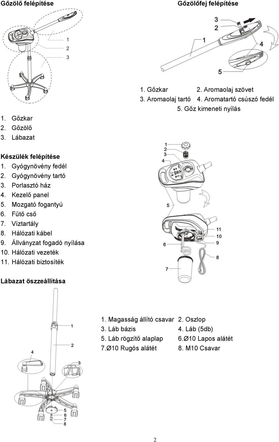 Kezelő panel 5. Mozgató fogantyú 6. Fűtő cső 7. Víztartály 8. Hálózati kábel 9. Állványzat fogadó nyílása 10. Hálózati vezeték 11.